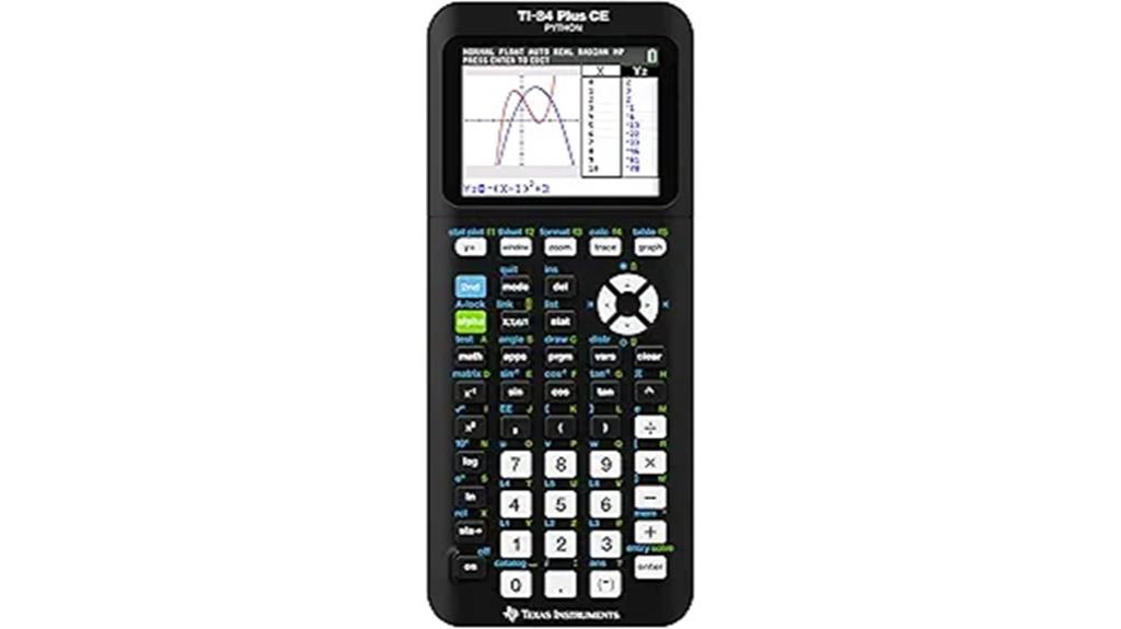 graphing calculator performance review