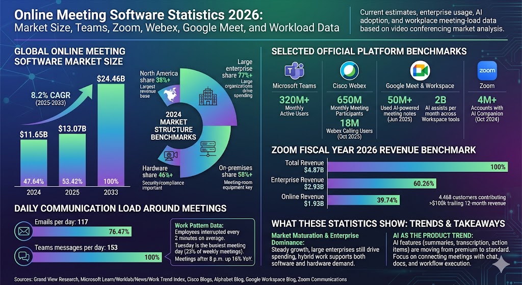 online meeting software statistics